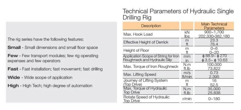 Single Series Drilling Rigs for Single Operation