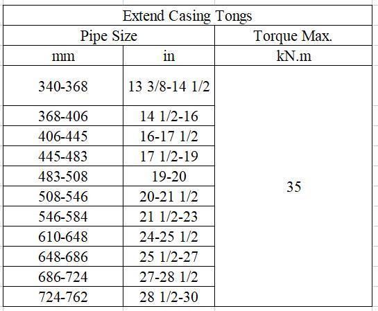 Extend Casing Tongs API Made in China